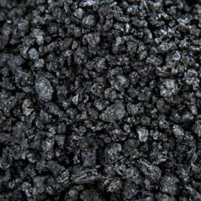 CPC Refractory Materials